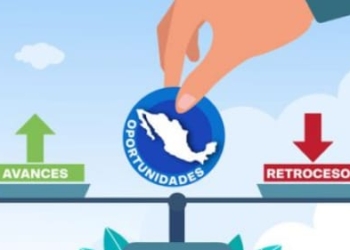 Padece México, Serios Retrocesos a un año de Gobierno de Sheinbaum: Coparmex